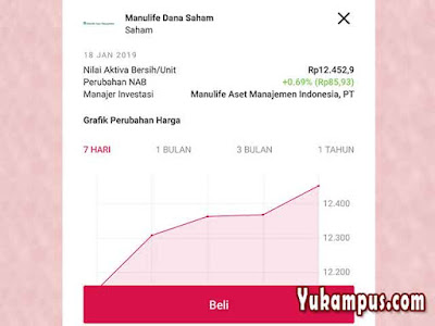 beli reksadana di bukalapak