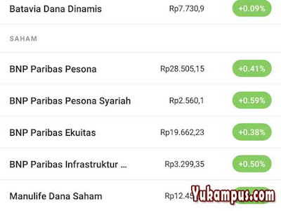 cara beli reksadana di bukareksa
